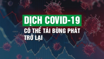 DỊCH COVID-19 CÓ NGUY CƠ TÁI BÙNG PHÁT TRỞ LẠI